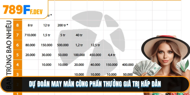 Dự đoán may mắn cùng phần thưởng giá trị hấp dẫn